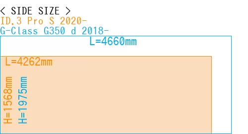 #ID.3 Pro S 2020- + G-Class G350 d 2018-